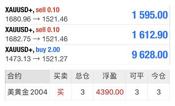 帮主：黄金再盈50美金B反底部确认，原油不空等底出现！