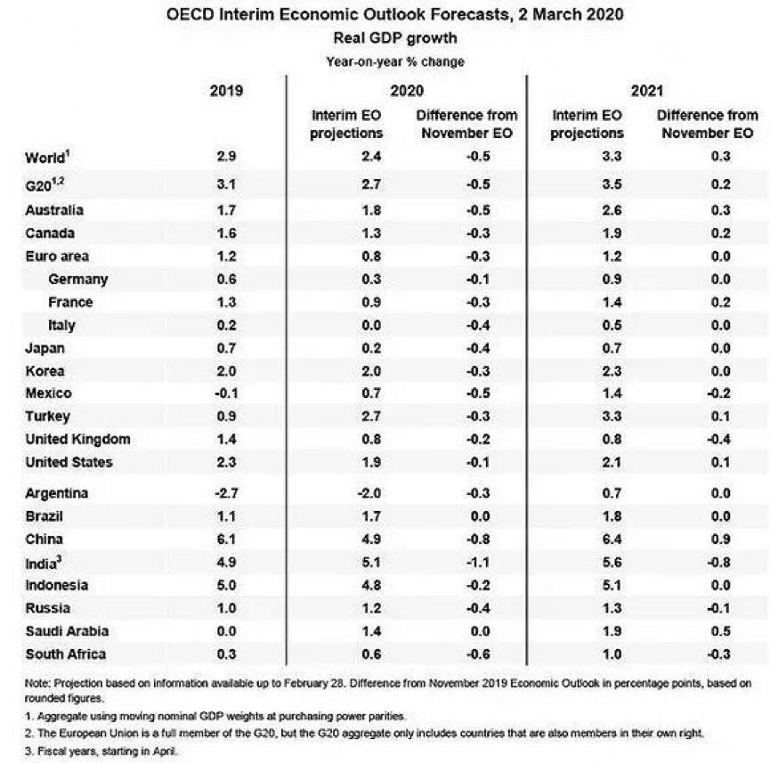 US stocks turn bearish, the crisis is coming? Global central banks are caught flat-footed.