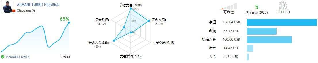 3月18日+70.99% 待我长发及腰，将军归来可好？此身君子意逍遥，怎料山河萧萧。天光乍破遇，暮雪白头老。