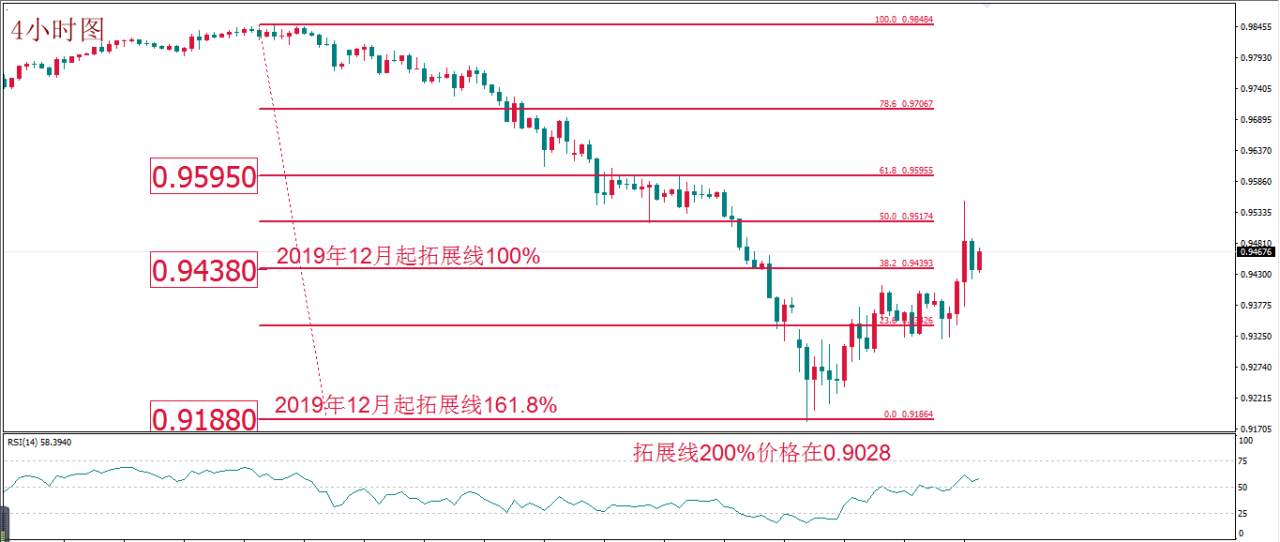 MEXGROUP:每日技术报告(2020-3-13)