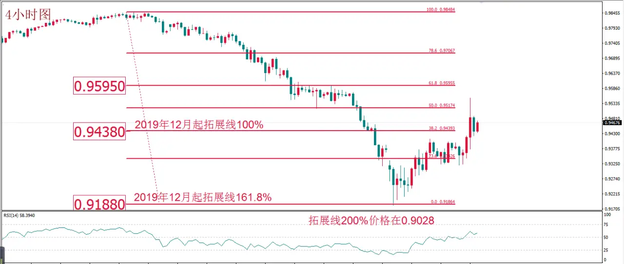 MEXGROUP:每日技术报告(2020-3-13)