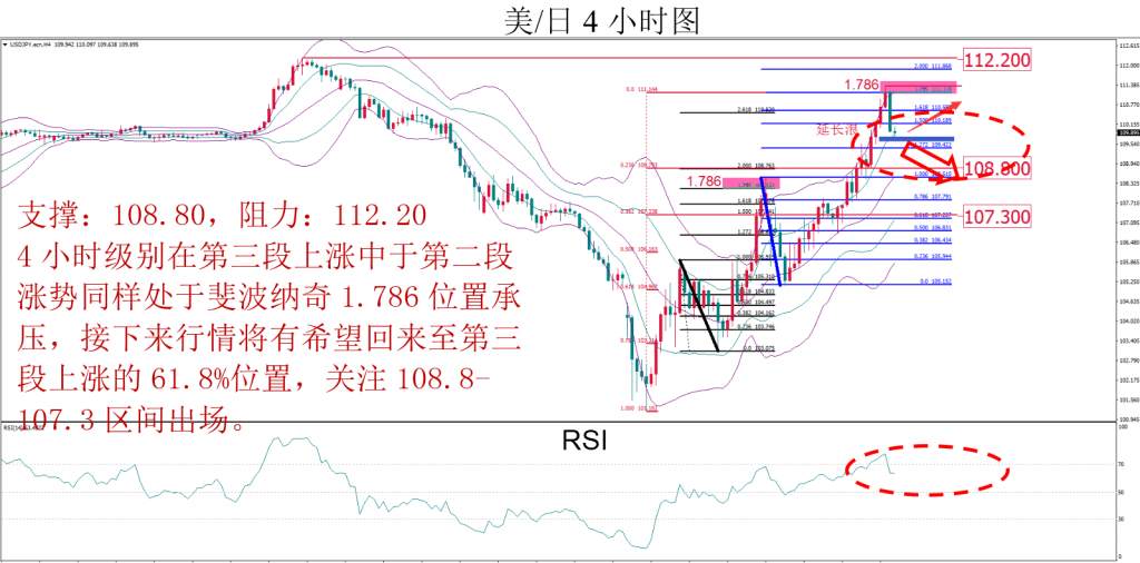 MBG Markets：晚间技术报告 2020-03-20