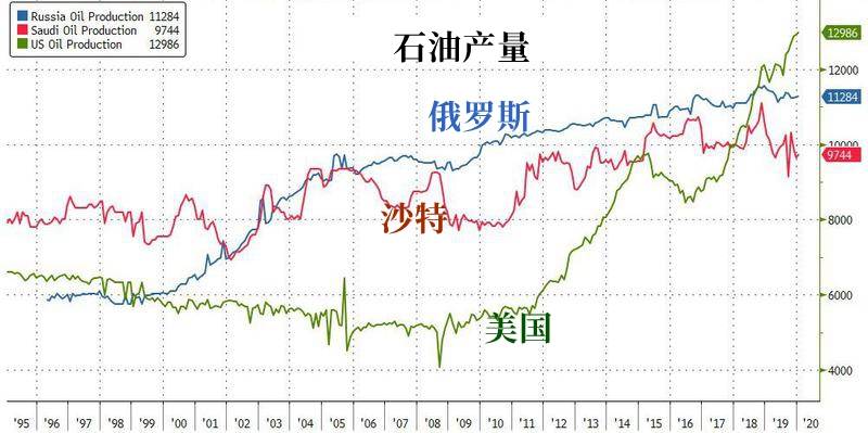 转发，摘录的……