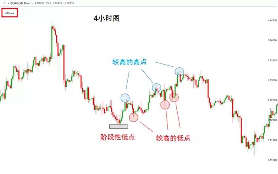 MBG Markets:如何为交易选择最佳时间框架？