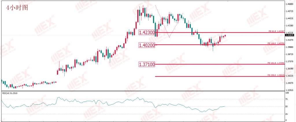 MEX Group：每日技术报告——俄罗斯出售黄金或意在美元 油市仍不省心但终须“了断”