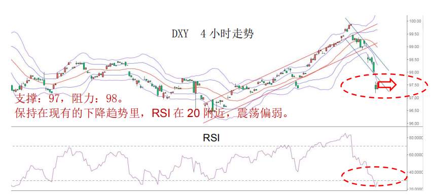 MexGroup：晨早快讯（2020-03-03）