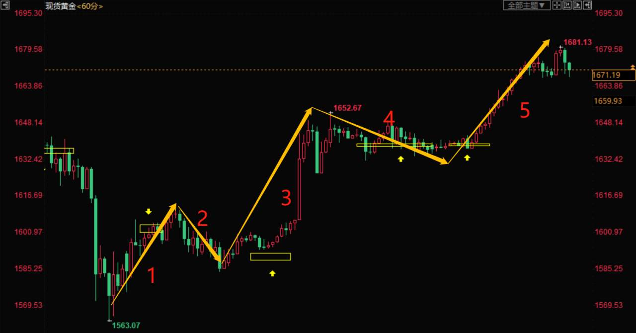 陈生点金：3.6 黄金思路梳理，需要重点看看！