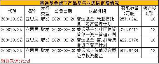 刚刚，美联储祭出“大杀器”！美股绝地大反攻：道指暴涨1000点，纳指标普狂飙7%！公私募大佬齐“抄底”A股，陈光明、杨东都来了！