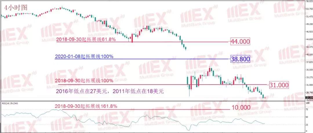 每日技术报告|美联储加强“放水”马力，金价如期回升，谨防油价重启跌势