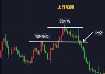 如何判断真假突破,干货分享值得推荐给大家!!!!