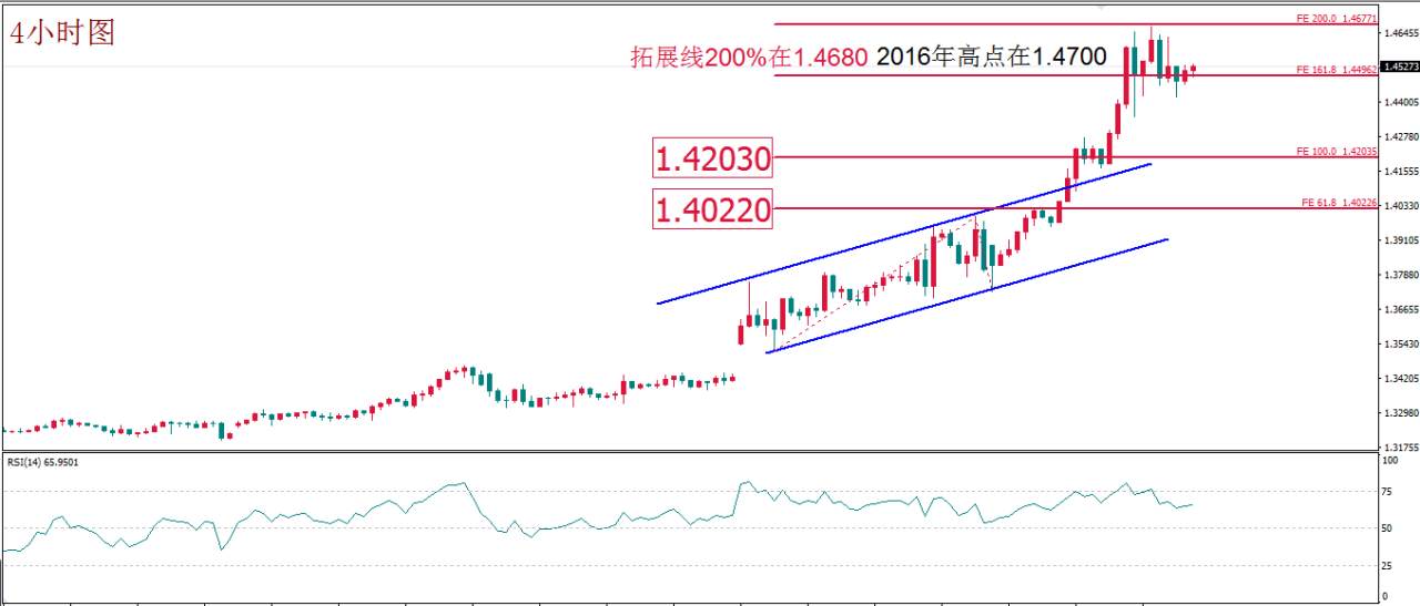 MBG Markets：油价如期现止跌反弹 黄金关注“四巫日”风险