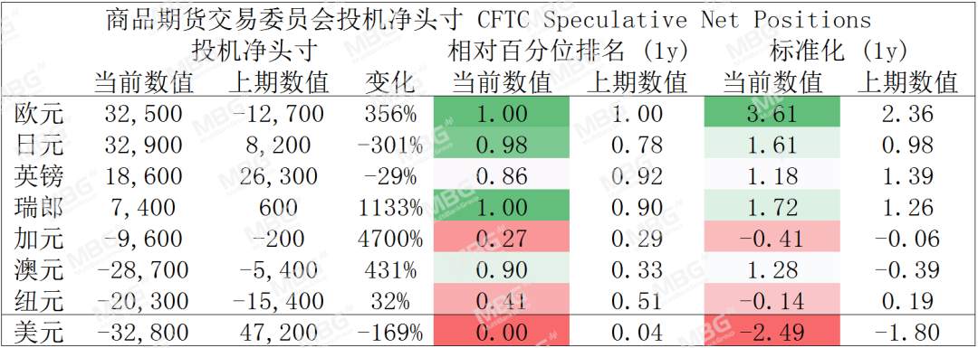 MBG Markets: 美国巨量经济刺激下，美元将何去何从