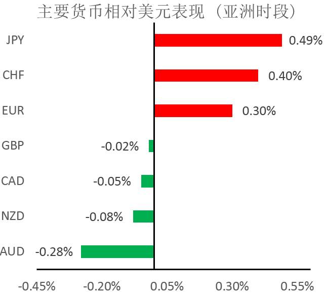 MBG Markets：本期维持黄金震荡和原油震荡偏空的观点