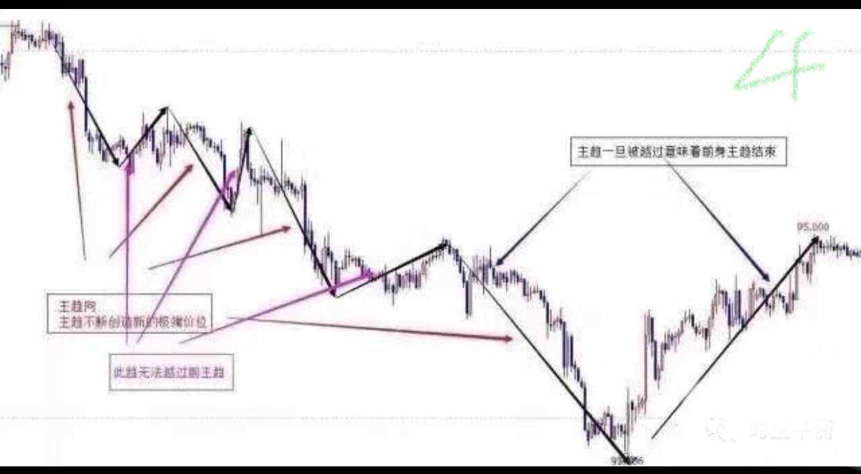 K线里的语言：结构、比例、周期等（附图解）