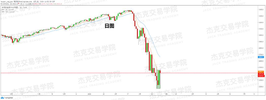 [3月25日策略] 黄金 /原油 /英镑 /欧元 /美日 /澳元 /标普 /BTC