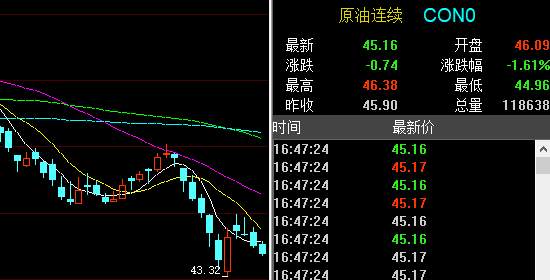 孙晨亮：3.5晚间黄金原油操作建议丨谨防洗盘关注非农数据