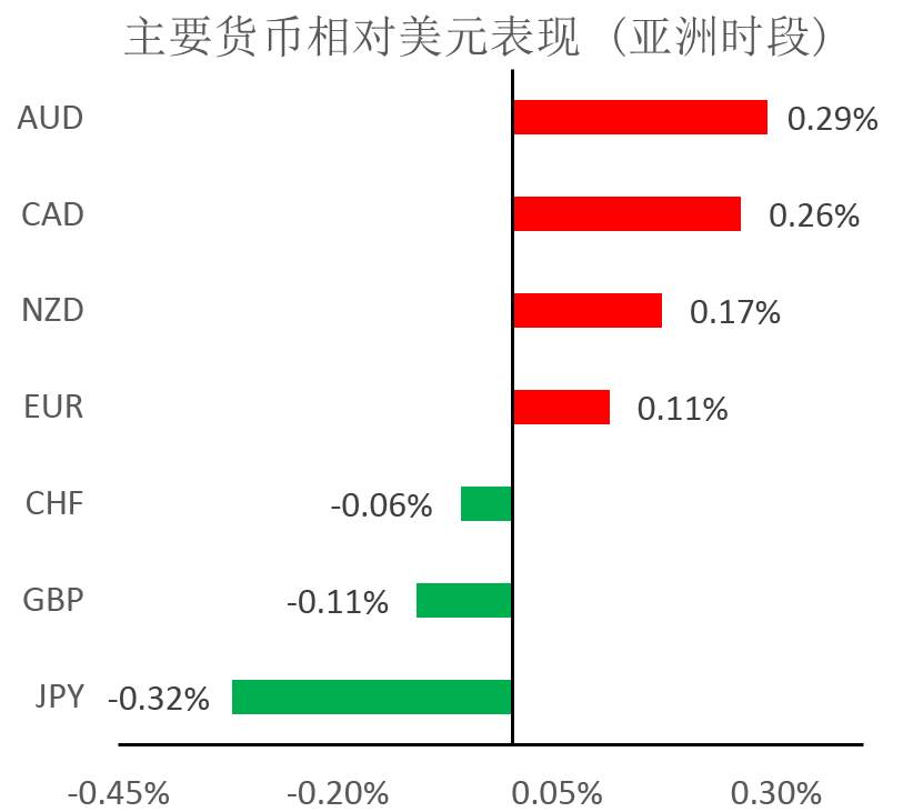 MBG Markets：建议美加继续以低多操作为主