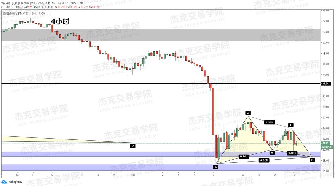 [3月16日策略] 黄金 /原油 /英镑 /欧元 /美日 /澳元 /标普 /BTC