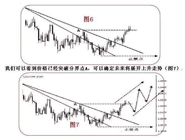 恒指李阳，趋势拐点线画法及要领！纯干货