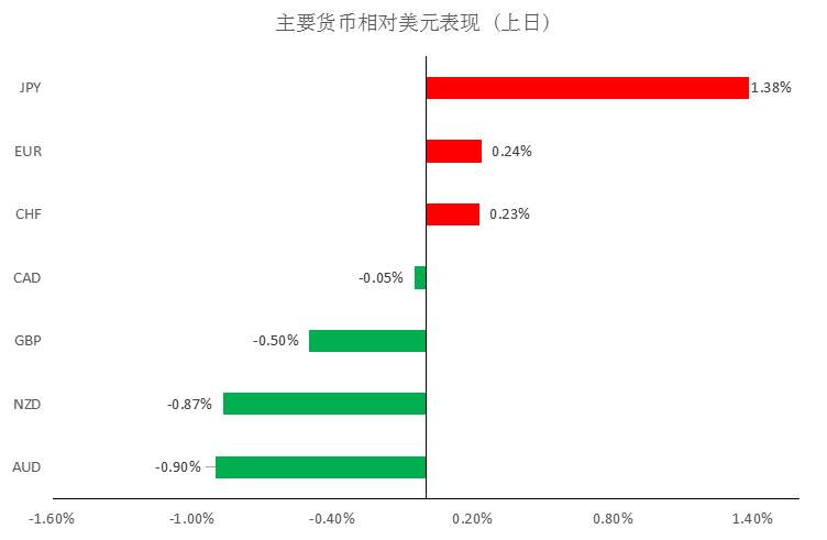 MexGroup：晨早快讯（2020-03-02）