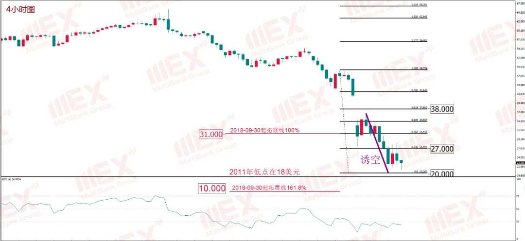 MexGroup：每周策略报告 2020.3.23-2020.3.27