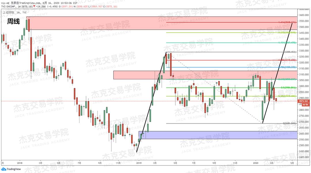 [3月16日策略] 黄金 /原油 /英镑 /欧元 /美日 /澳元 /标普 /BTC