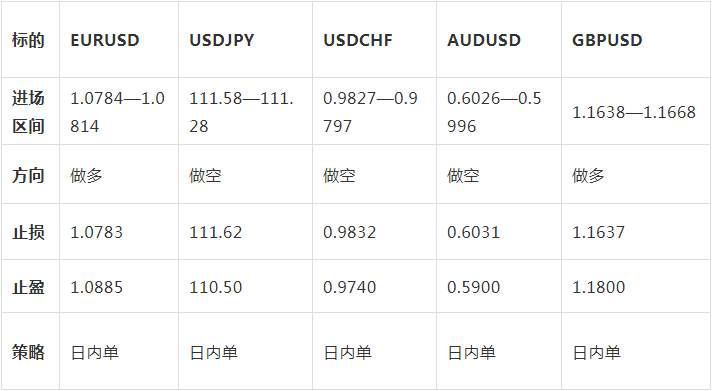 精准策略点位，多空利润尽在掌握