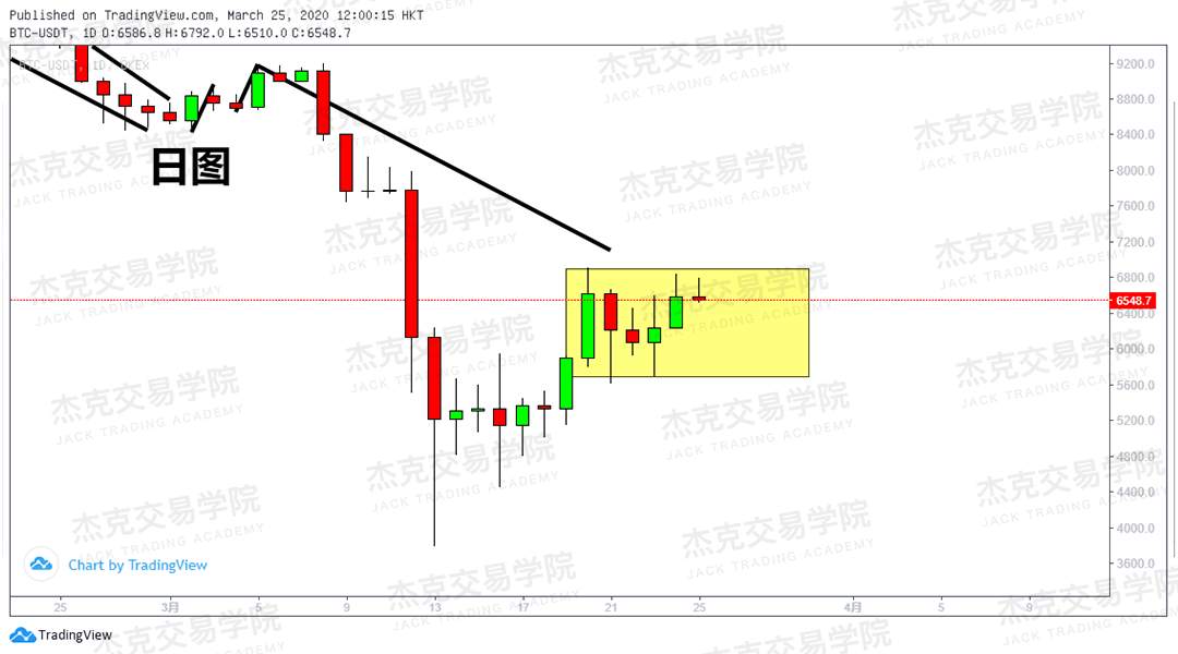 [3月25日策略] 黄金 /原油 /英镑 /欧元 /美日 /澳元 /标普 /BTC