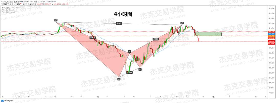 [3月27日策略] 黄金 /原油 /英镑 /欧元 /美日 /澳元 /标普 /BTC