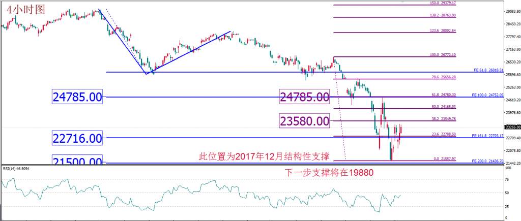 每日技术报告丨美联储加强“放水”马力 金价如期回升 谨防油价重启跌势