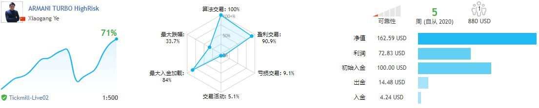 3月19日+72.39% 哪里都可以是起点，哪里也都可以是终点，但不要忘记，你我从未下车！