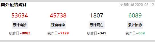 全球疫情动态：加拿大总统妻子确诊！NBA或直接取消本赛季