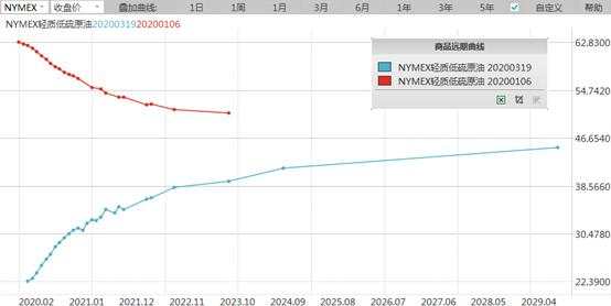 原油“上蹿下跳”不止！看历次极端行情如何影响市场走势