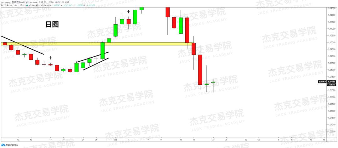 [3月23日策略] 黄金 /原油 /英镑 /欧元 /美日 /澳元 /标普 /BTC