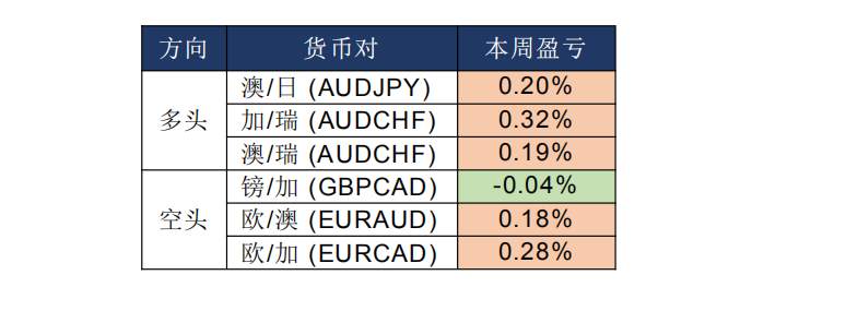 MEX Group：晨早快讯-本周非农来袭，解码汇市交易机会。