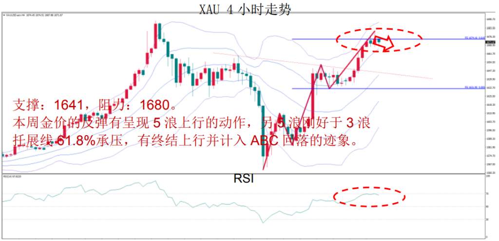 MBG Markets：晚間技術報告 2020-03-06