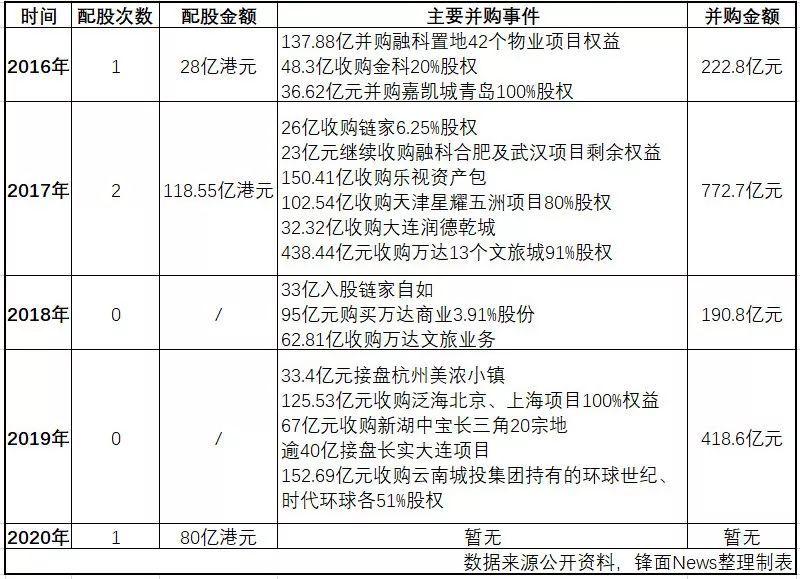 楼市即将绝地反击!?有人正在谋划大动作!| 疫情下的公司