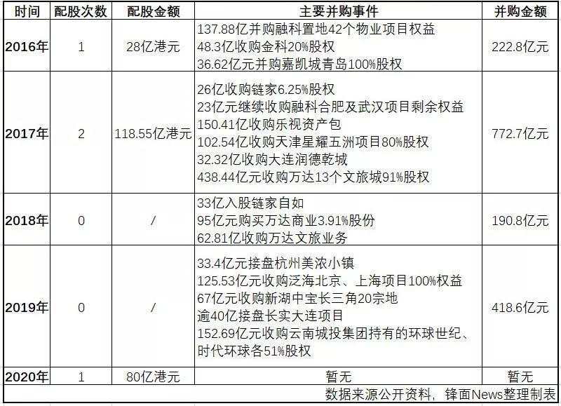 楼市即将绝地反击！？有人正在谋划大动作！| 疫情下的公司