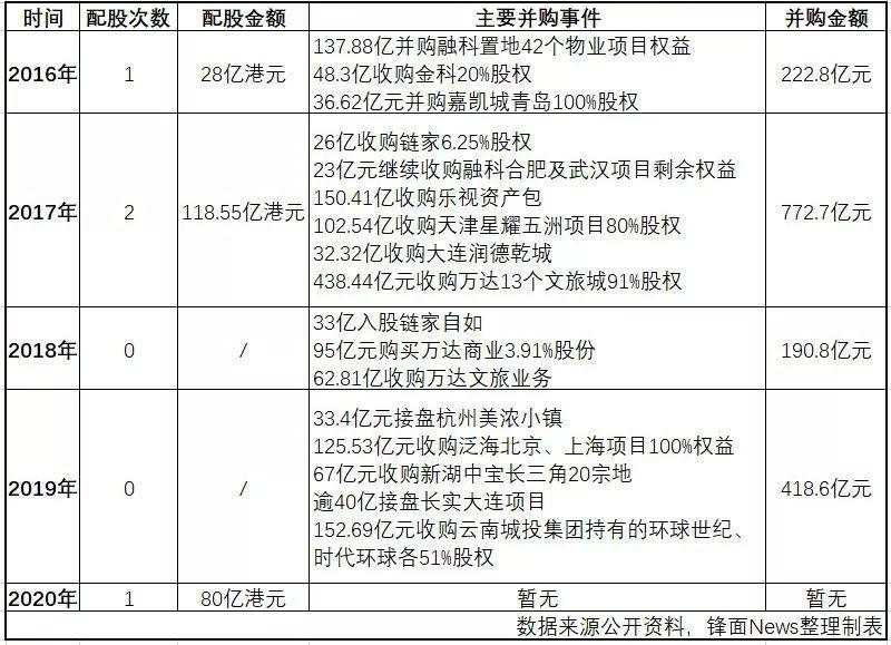 楼市即将绝地反击!?有人正在谋划大动作!| 疫情下的公司