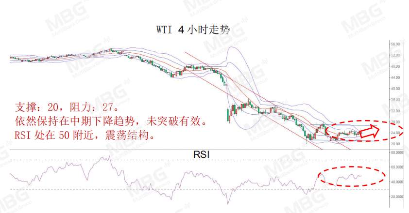 MBG Markets: 美国巨量经济刺激下，美元将何去何从