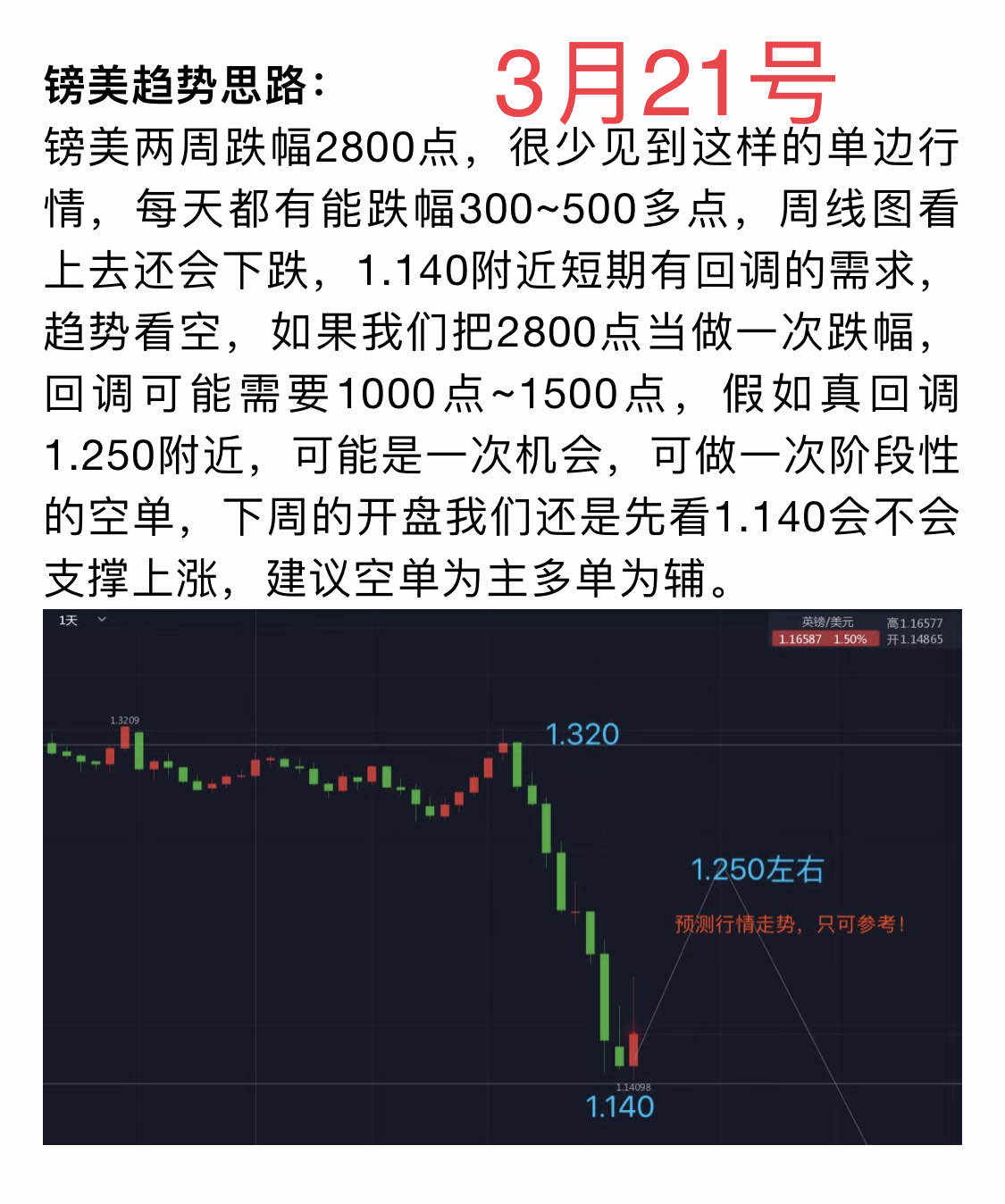 思路 对比 兄弟 位置 趋势