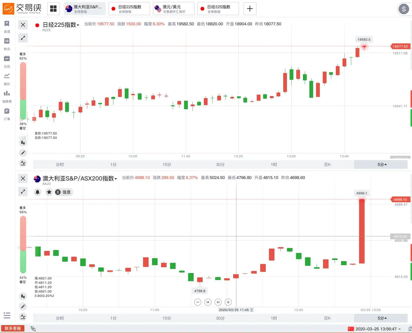 美国2万亿刺激计划达成！至暗时刻是否过去？