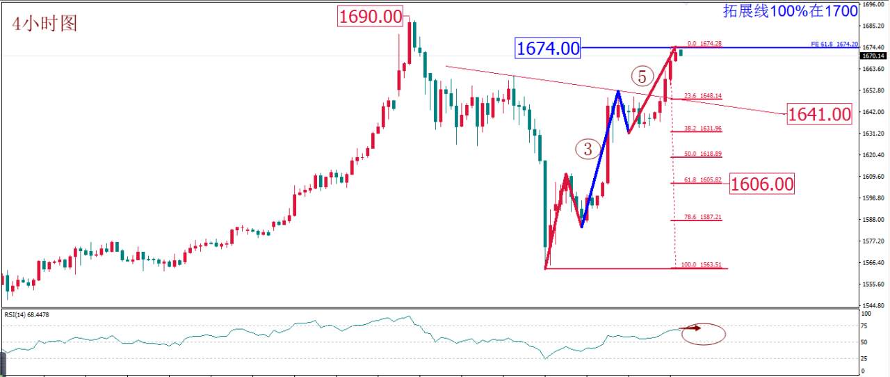 MEXGROUP:每日技术报告(2020-3-6)