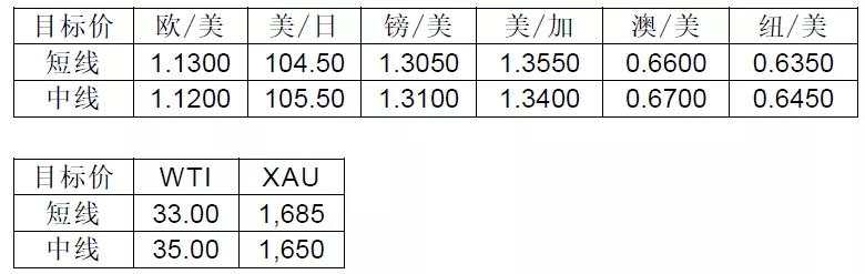 MEXGROUP:每日快讯(2020-3-9)