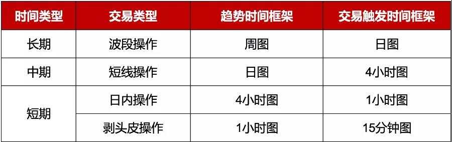 MBG Markets:如何为交易选择最佳时间框架？