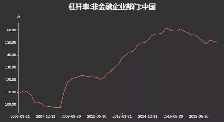 海外暴跌之后，寻找抄底正确姿势