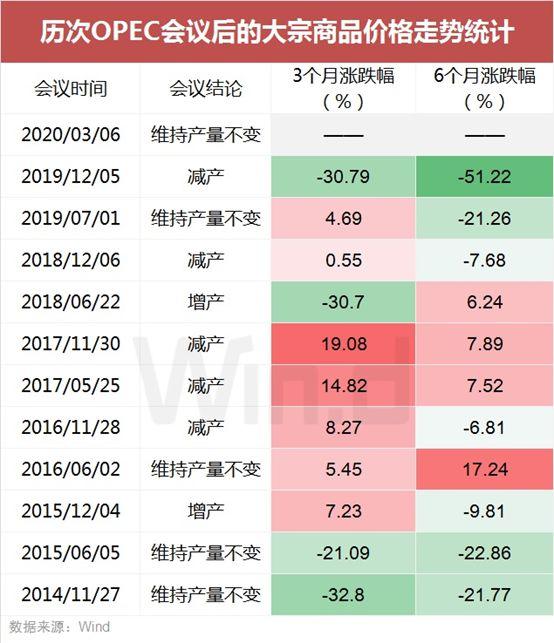 原油“上蹿下跳”不止!看历次极端行情如何影响市场走势