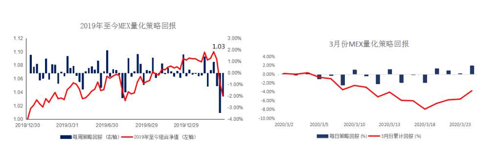 mex group-晨早快讯2020-03-25