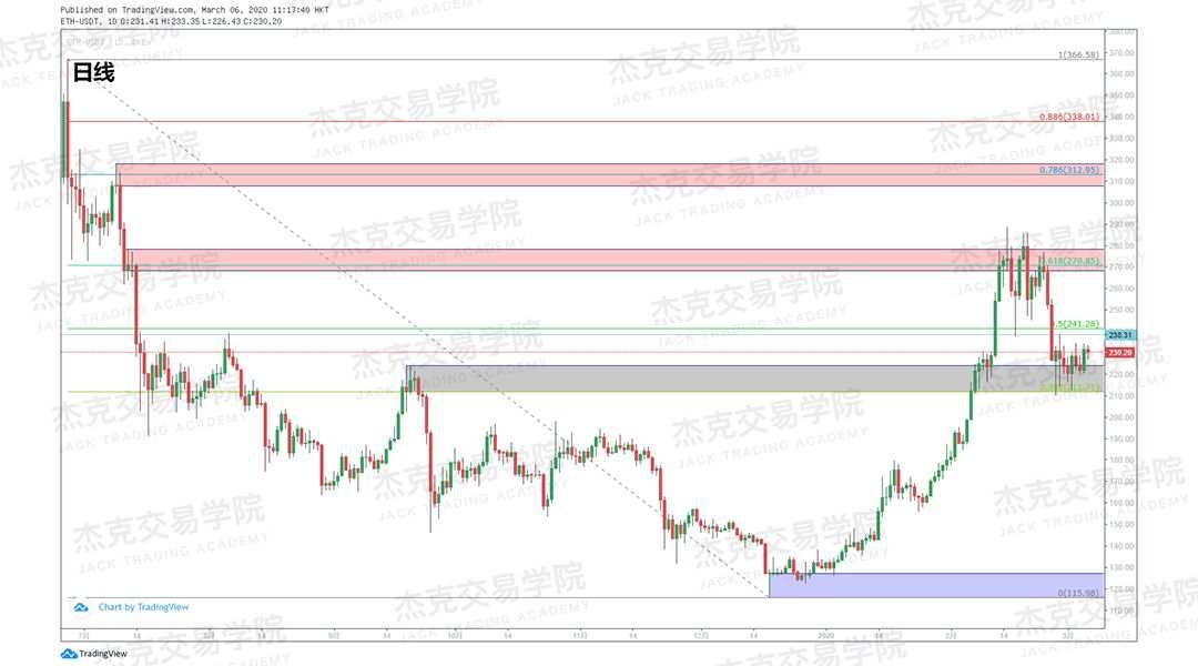 [3月6日策略] 黄金 /原油 /英镑 /欧元 /美日 /澳元 /标普 /BTC