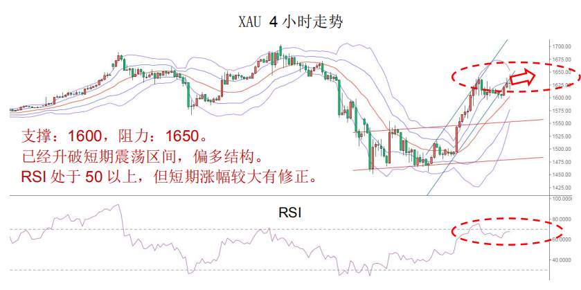 MEXGROUP:每日快讯(2020-3-27)